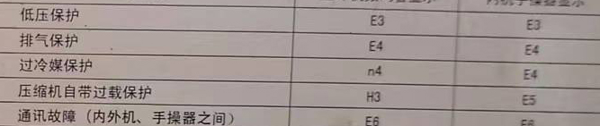 阜康空调电话在哪里找